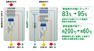 エコフィール-1 エコフィール-1