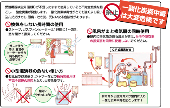 LPガス-1