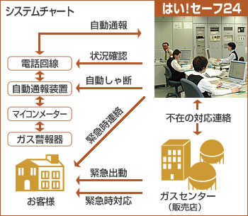 はいセーフ-1 はいセーフ-1