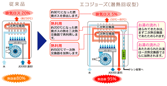 ecoジョーズ-1 ecoジョーズ-1